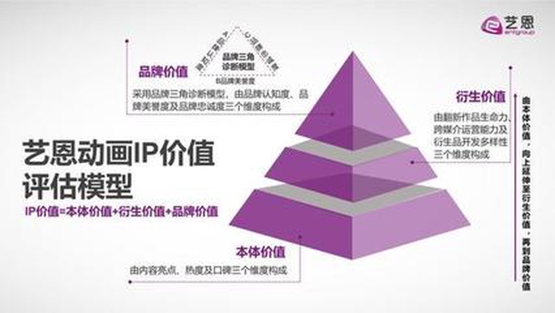 智艺恩
